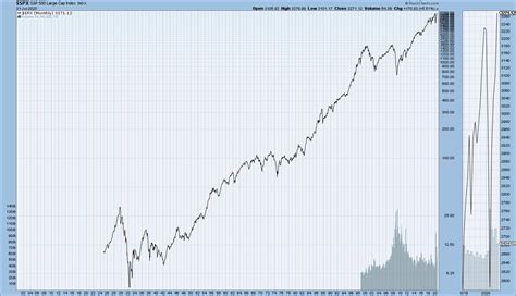 us completion stock market index|Iba pa.